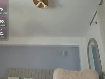 anna_lewis on Chaturbate